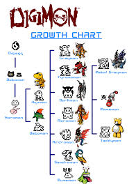 Digimon Evolution Chart Digimon Monsters Evolution Chart