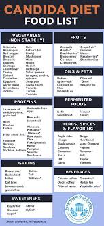 Pin On Clean Eating Diet Plan