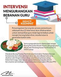 Guru belajar dan berbagi p3k soal dan kunci jawaban. Menteri Pendidikan Umum 5 Inisiatif 9 Intervensi Kerajaan Untuk Ringankan Beban Guru