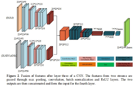 Usually, remote sensing is the measurement of the energy that is emanated from the earth's surface. Remote Sensing Free Full Text Supervised Classification Of Multisensor Remotely Sensed Images Using A Deep Learning Framework