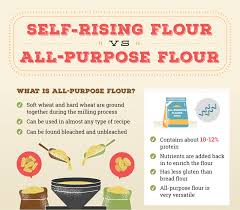 While i admit to buying self rising flour on occasion, it really is easy to just make your own self rising flour. Self Rising Flour Vs All Purpose Flour Bob S Red Mill
