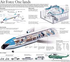 Air Force One Graphic By Raoul Ranoa Air Force Ones Air Force Airplane Fighter
