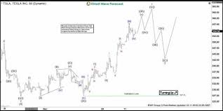 elliott wave view tesla resumes higher