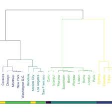 Most people know about smoke alarms and the dangers of inhaling smoke, but they may not know as much about carbon monoxide dangers. Pdf Clustering Facial Attributes Narrowing The Path From Soft To Hard Biometrics