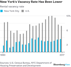 New Yorks Housing Market Favors Wealthier Renters Bloomberg