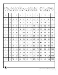 Free Printable Multiplication Charts Charleskalajian Com