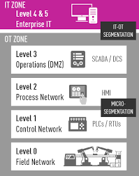 Ics Security Solutions Check Point Software
