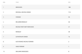 It contains the graph to see the season progression and the f1 table with the results in both points and positions. F1 Standings Latest Driver And Constructor Standings After 70th Anniversary Grand Prix F1 Sport Express Co Uk