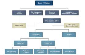 chow steel industries public company limited