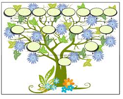 Par exemple, le sujet de cet arbre est thierry trudel. Mon Arbre Genealogique D Enfant 1 Et 2 Et 3 Doudous Patrons Patterns Gabarits Fete A Themes Pour Enfants