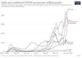 We will see the difference in case number only without using other parameters such as each country decision in controlling the virus. Covid 19 What You Need To Know About The Coronavirus Pandemic On 19 January World Economic Forum