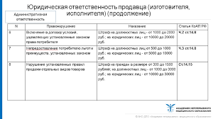 Poryadok Soblyudeniya Prav Potrebitelej Chast 3