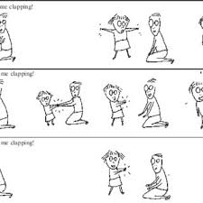 An Example Of Three Trials Of Discrete Trial Teaching Dtt Download Scientific Diagram