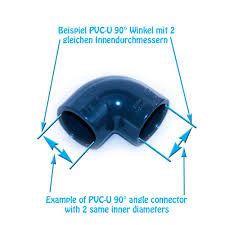 Ein rechter winkel, kurz auch rechter, ist ein winkel von 90° und damit der vierte teil eines vollwinkels zu 360°. Pvc U Klebewinkel 90 Grad 25 Mm Teichpflege