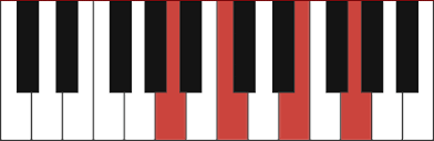Am7 Piano Chord