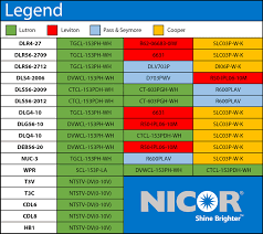 Nicor Led Compatibility Chart Led Lighting