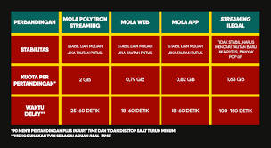 Sebelum kalian mendownload aplikasinya ada baiknya. Pengalaman Menonton Mola Tv Dan Streaming Ilegal Pandit Football Indonesia