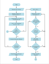 flow chart of the algorithm of the scheduling module