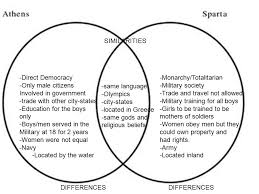 Athens Vs Sparta Aim Goals How Did Athens Compare To Life