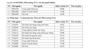 Uet) là một trường đại học thành viên của đại học quốc gia hà nội, được thành lập vào năm 2004, địa chỉ tại 144 xuân thủy, quận cầu giấy, hà nội, trong khuôn viên đại học quốc gia hà nội khu vực cầu giấy cùng. Ä'iá»ƒm Chuáº©n Ä'áº¡i Há»c Thuá»· Lá»£i 2020 Theo PhÆ°Æ¡ng Thá»©c Xet Há»c Báº¡ Cao Nháº¥t 23 6 Tin Tá»©c Má»›i Nháº¥t 24h Ä'á»c Bao Lao Ä'á»™ng Online Laodong Vn