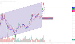 Utx Stock Price And Chart Nyse Utx Tradingview India