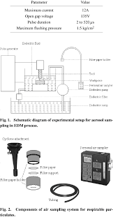 die sinking edm machine