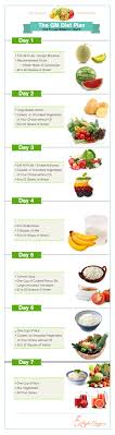 Gm Diet How To Lose Weight In 7 Days Visual Ly