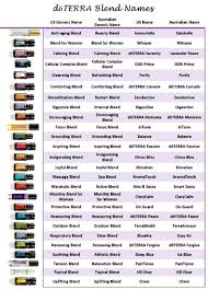 Pin By Carylyn Forward On Oils List Of Essential Oils