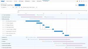 What S A Road Map What Is A Roadmap? A Guide To Roadmapping + Examples | Aha! Software
