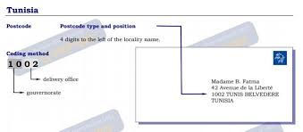 Formalités pour les entreprises : Tunisia Postal Code Post Code Postcode Zip Code