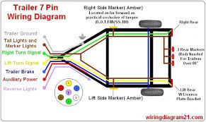 Brown cables for working lights, tail lamps, and negative markers. 7 Pin Trailer Plug Light Wiring Diagram Color Code Trailer Light Wiring Trailer Wiring Diagram Boat Trailer Lights