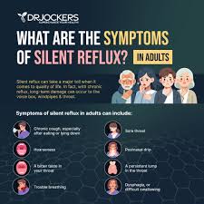 Image result for Reflux Laryngitis