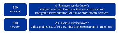 Case per campi scuola / dettagli casa case in auto. Governing Multichannel Services With Graphs At Veneto Banca