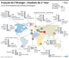 Titre de séjour délivré par les autorités du pays d'accueil ou pièce figurant dans la liste fixée par le chef de poste consulaire. Une Vague Lrem Chez Les Francais De L Etranger Public Senat