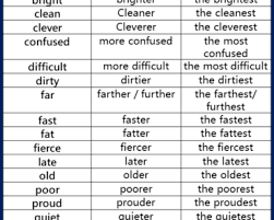 Check spelling or type a new query. Comparative And Superlative Adjective List Archives Example Sentences