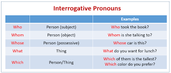 It has a subject and verb, but can't stand alone as a sentence. Interrogative Pronouns Examples Explanations Videos