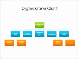 10 Business Organizational Chart Template Sampletemplatess