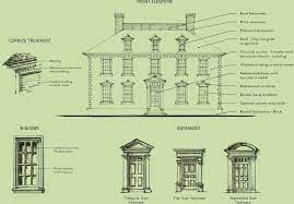 Ქართული მედიცინის ისტორიის მუზეუმი museum for history of georgian medicine. 24 Georgian Architecture Ideas Georgian Architecture Classical Architecture Architecture