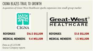 Getting your term life insurance quote today will allow you to benefit from a great rate. Cigna S Great West Buy Boosts Reach Members Business Insurance