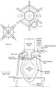 For the questions above the number written is the mass number, so it is the number of protons plus neutrons in the nucleus. Why The Molten Salt Fast Reactor Msfr Is The Best Gen Iv Reactor Siemer 2015 Energy Science Amp Engineering Wiley Online Library