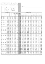 Berikut adalah plat baja standar untuk konstruksi. Tabel Berat Jenis Baja Ø§Ø­Ù…Ø¯ Ù…ÛŒØ±Ø²Ø§ Ø¯ÙˆØ§Ù†ØªØ§ Academia Edu
