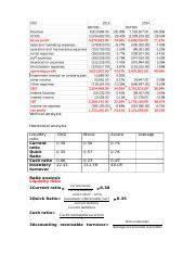 Tsr bina sdn bhd is a construction company based out of jalan damansara, kuala lumpur, federal territory of kuala lumpur, malaysia. Vertical Analysis Vertical Analysis Horizontal Analysis Liquidity Ratio Current Ratio Quick Ratio Cash Ratio Inventory Turnover Digi Maxis Axiata 0 38 Course Hero