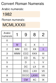 Pin By Seekingwater On Completed Tattoos Roman Numerals Words Word Search Puzzle