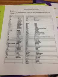 Common Ions And Their Charges Useful Cheat Sheet For Chemistry College Study College Life Hacks Study Motivation