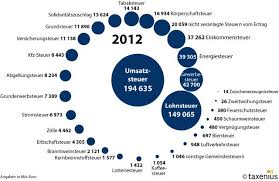 Monetenfuchs.de > steuerrechner > branntweinsteuer rechner. Steuerspirale 2012 Kanzlei Spath Kg Steuerberatungsgesellschaft