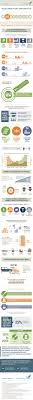 Infographic Showing That People Are Healthier In Communities With Better Transportation Options Infographic Urban Planning Infographic Health