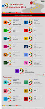 Looking for good answer on litecoin gpu mining in abingdon? Bitcoin Holy Cow Code Is Law Ethereum Gronsol