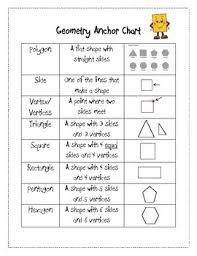 geometry anchor chart