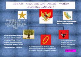 Image Result For Gambar Lambang Pancasila Dan Menuliskan Sila Dan Maknanya Manusia