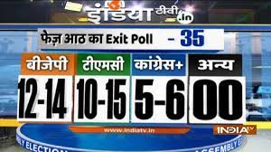 The polling will continue till 6.30 pm. Ezpedh73pdh Wm